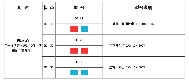 辅助触点