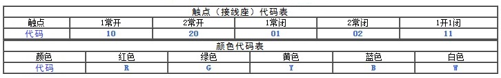 凸头按钮选型