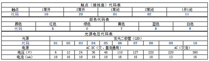 带灯按钮