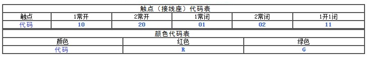 蘑菇按钮