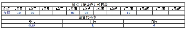 急停按钮