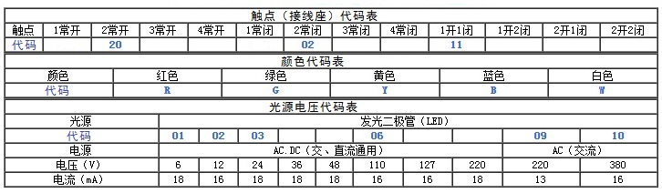 双键按钮