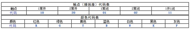 平头按钮