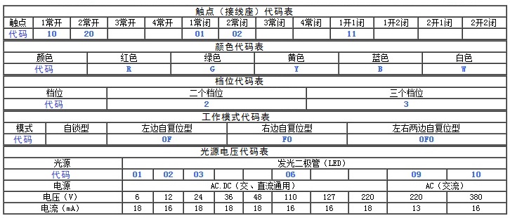 带灯选择开关