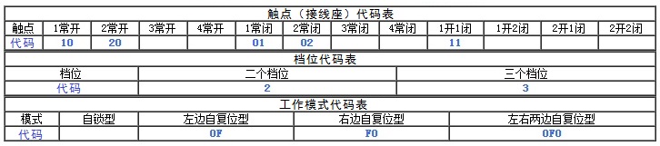 选择开关