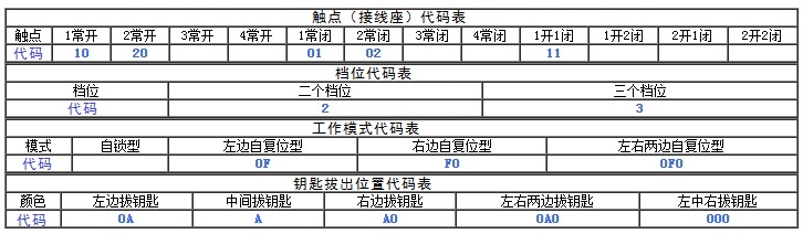 钥匙选择开关